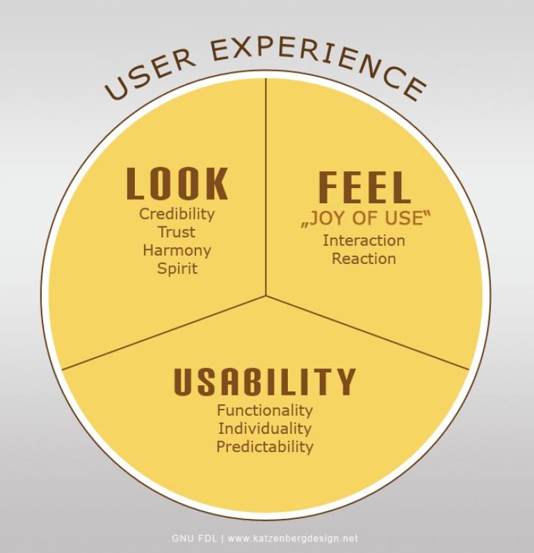 How can I optimize my website for better user experience?