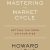 Mastering The Market Cycle: Getting the Odds on Your Side